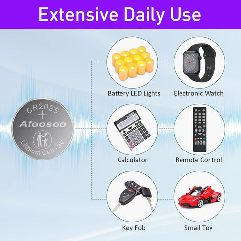 CR2025 3V Lithium Coin Battery - 15 Pack for Car Remote Control, Key Fob, Mercedes Benz, Fitbit