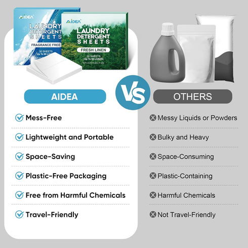 AIDEA Laundry Detergent Sheets, 160 Loads, Eco-Friendly, Fresh Scent, No Plastic Jug, Laundry Soap Sheets