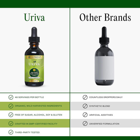 Go Nutrients Uriva, Advanced Uric Acid Flush Cleanse with Tart Cherry Extract, 2.0 oz Liquid Drops
