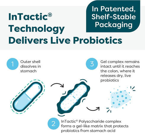 Klaire Labs Ther-Biotic Pro IBS Relief - Medical Food for Dietary Management of IBS, Prebiotics & Probiotics for