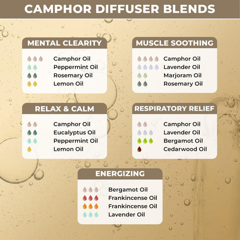 100% Pure & Organic Camphor Oil for Aromatherapy Diffuser & Humidifier, Essential Oil for Irritation and Pain Relief.