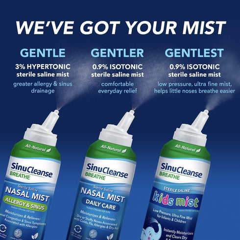 SinuCleanse Allergy & Sinus Sterile Saline Nasal Spray – Ultra Fine Mist, Instantly Moisturizes & Relieves Severe Nasal