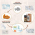 Almond Essential Oil Natural Organic Pure Premium Therapeutic Almond Oil for Skin Body Hair Care,Diffuser, Candle,Soap,Making, DIY,Massage Aroma 0.34 Fl Oz (10ml)