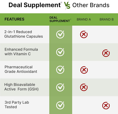 Glutathione Supplement 1,000mg, 98% Purity with Vitamin C 500mg, Active Reduced Form for Immune Health