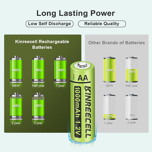 Rechargeable AA Batteries, High Capacity 1.2V Ni-MH Double A Solar Batteries for Outdoor Lights, 12 Pack (AA-1000mAh)
