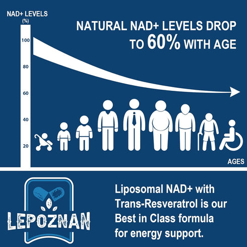 Liposomal NAD+ 500 mg + Trans-Resveratrol 300 mg, Superior Absorption True NAD Supplement for Cellular Energy