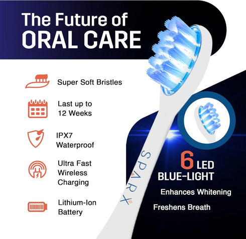 Toothbrush Replacement Heads with Blue Light Therapy for Gum Care, White, 1 Pack