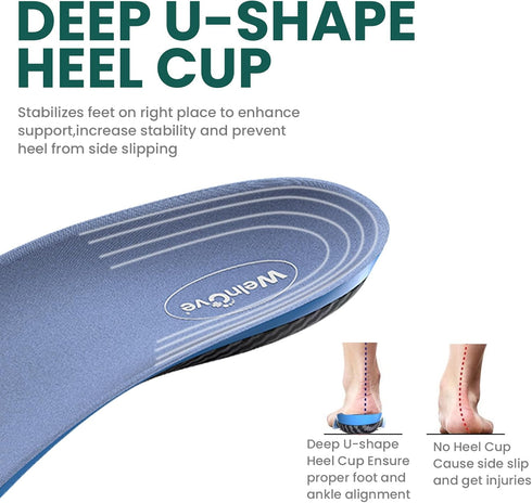 Plantar Fasciitis Arch Support Insoles – Welnove Work Boot Insole for Walking, 3/4 Length Heel Pain Relief Insert