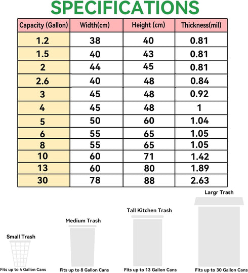 1.5 Gallon Trash Bags, 130 Count, Small Garbage Bags, Unscented, White, 40x43cm, 0.81Mil Thickness
