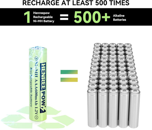 Henreepow AAA Rechargeable Battery, 1.2v Ni-MH Solar Batteries, Low Self-Discharge, Pre-Charged Triple A Battery