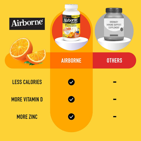 Airborne Vitamin C 1000mg (per Serving) - Citrus Chewable Tablets (116 Count), Gluten-Free Immune Support Supplement