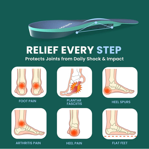 Plantar Fasciitis Insoles for Heel Pain Relief, 3/4 Length Orthotics Support Inserts for Work Boots, Women's 6-10, 1