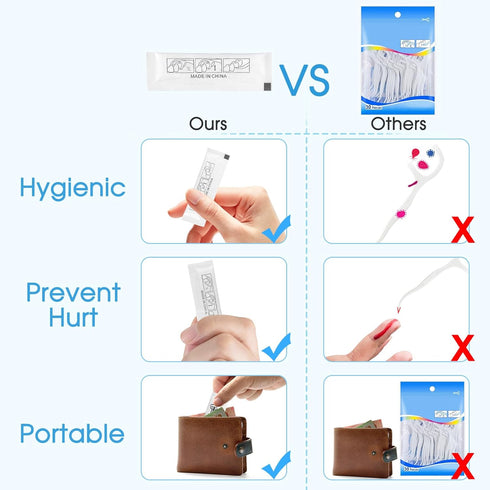 100 Count Floss Picks, Individually Wrapped, Travel Size Dental Flosser, Floss Sticks for Teeth Clean & Oral Care