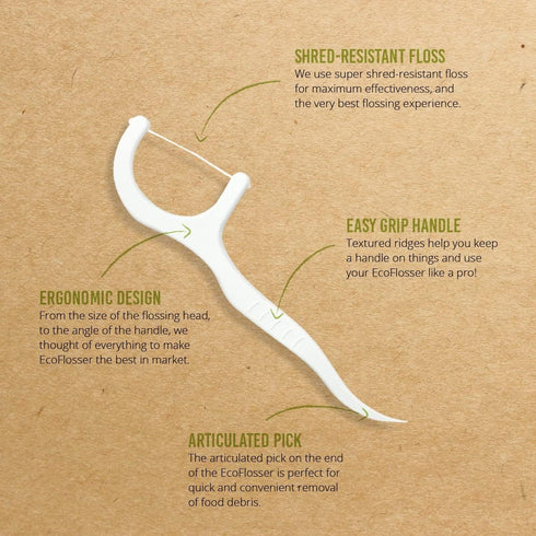 Ecofloss, 300 Picks, Reusable Tooth Floss Picks for Adults and Kids, Teeth Flossers