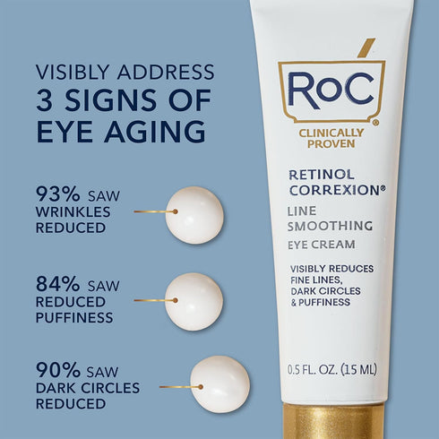 RoC Retinol Correxion Eye Cream Mini, for Dark Circles & Puffiness, Daily Anti Aging Skin Care Treatment