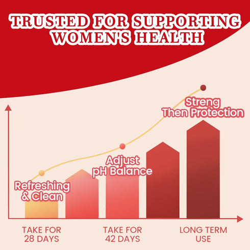 Gummies Gummies, Immune 60ct Vaginal Probiotics for Women, Premium Feminine pH Balance Healthy Odor, Yeast Balance