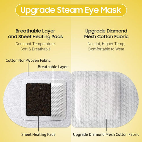 Steam Eye Mask, 10 Packs CHAMOMILE Heated Eye Mask, Self Heating Disposable SPA Warm Compress