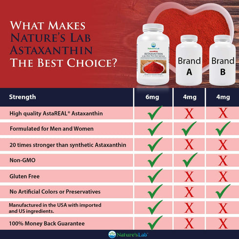 Nature's Lab AstaREAL Astaxanthin | 6mg Potent Antioxidants, 60 Capsules (2 Month Supply)