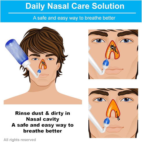 2PCS-PACK Sinus Rinse Bottle with 4 Sprayer + 1 Moisturizing Nasal Pump - 300ml Nasal Irrigation Kit for Adults and