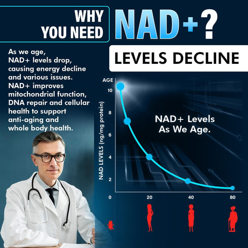 Benevolent NAD+ Supplement 1050mg, High Absorption Cell Regenerator with Trans-Resveratrol & TMG, 90 Capsules