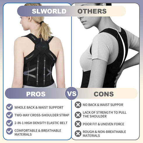 Sloworld Posture Corrector for Women and Men Upgraded Back Brace, Adjustable Full Back Support for Upper and Lower Back