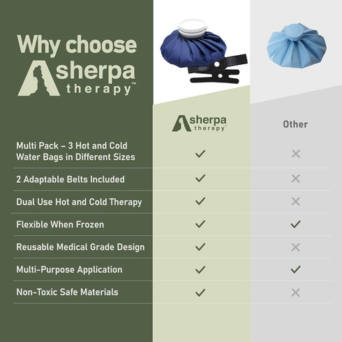 Ice Bags for Injuries Reusable - Dual Hot Water Bag for Pain Relief and Soft Ice Packs for Injuries - Set of 3 Bags and