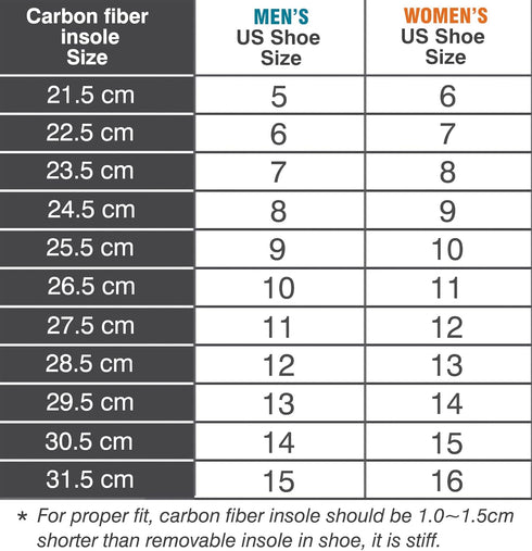 1 Pair Carbon Fiber Insole for Turf Toe, Morton Toe, Foot Fractures, Arthritis, Hallux Rigidus, Rigid Orthotic Inserts