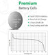 LiCB CR 2016 Battery - CR2016 Lithium Batteries, 3 Volt Coin & Button Cell (20 Pack)