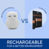RAINLAX 4-7-8 3 1 Mindfulness 'Breathing Owl' | Guided Visual Meditation Breathing Light | in Device with Night Light