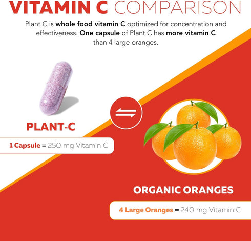 Organic Vitamin C | Whole Food Vitamin C from Fruit with Absorption Enhancing Cofactors - Vegan, 90 Servings