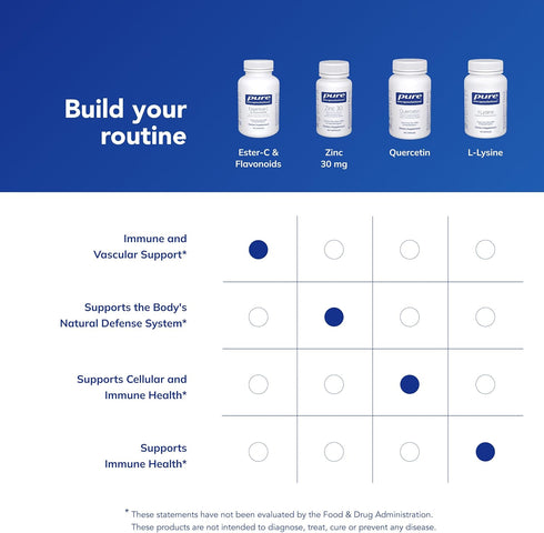 Immune 90 Pure Encapsulations Ester-C & Flavonoids - Vitamin C Supplement for Antioxidants - & Vascular Support*