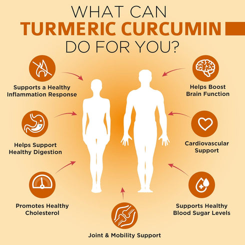 Organic Turmeric Curcumin Extract Supplement 1500mg with BioPerine, 120 Vegetarian Capsules