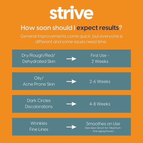 Strive Mens Face Moisturizer - Fragrance-Free Lotion for All Skin Types, Anti-Aging with 4% Niacinamide (50g)