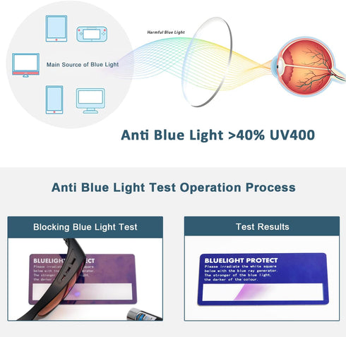 BLUELESS Fitover Glasses for Computer, Blue Blocking with Orange Tinted Sleep Glasses, Tortoise
