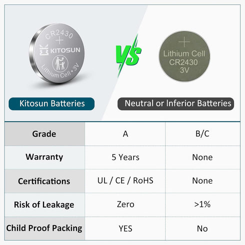 KITOSUN CR2430 3V Lithium Coin Battery for Volvo Car Key Fob, Remote Control - 5 Pcs