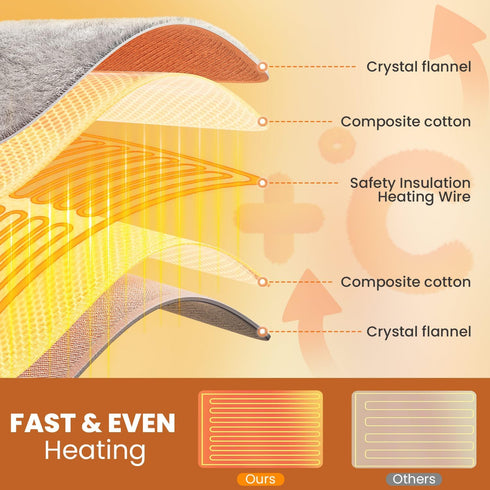 Jubeoyey 6 Settings 33" 17" Heating Pad - Electric Heating Pad for Back Pain and Cramps Relief, Moist Heat Pad