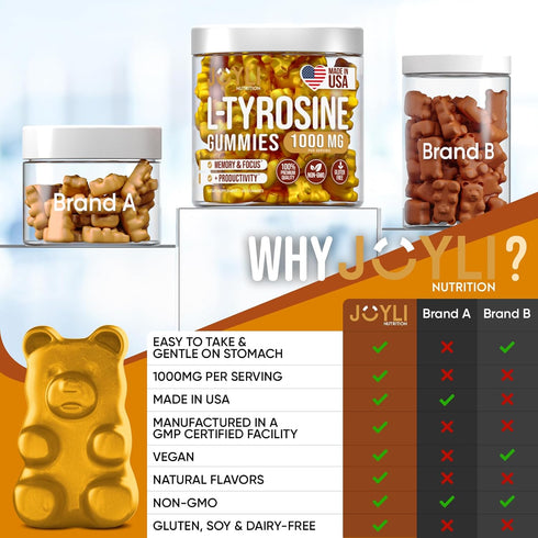 Joyli L Tyrosine Gummies 1000MG - L-Tyrosine Supplement for Kids & Adults, Calm & Focus Gummies for Brain, Mood