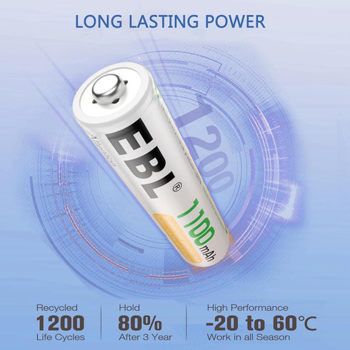 EBL Rechargeable AAA Batteries 8 Pack 1100mAh NiMH with Charger