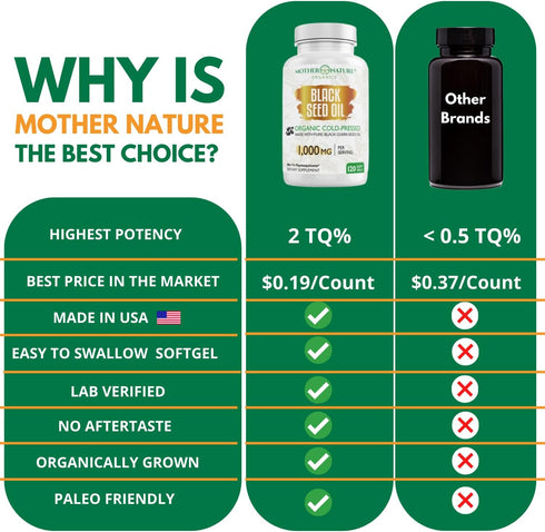 Organic High Potency Turkish Black Seed Oil Capsules, Cold Pressed, Non-GMO, 1,000mg Dose (120ct)