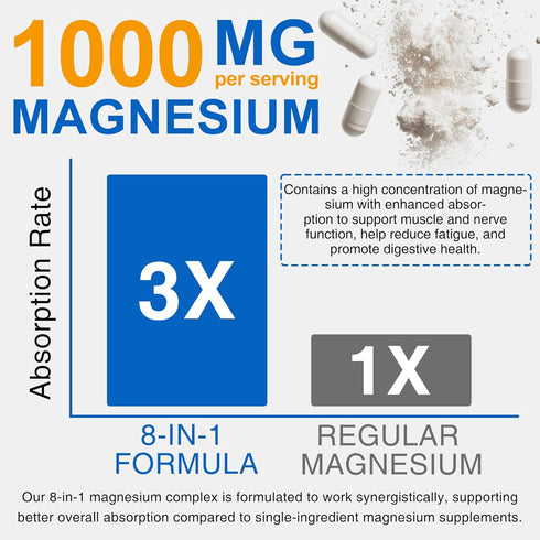 YIEEGCM 8-in-1 1000mg 90 Count Magnesium Complex High Absorption Magnesium Supplement with Glycinate Malate Citrate