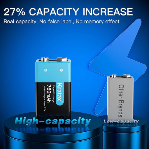 Kratax USB Rechargeable 9v Lithium Batteries 2 Pack Higher Quality 760mA / 6840mWh 9 Volt Li-ion Battery with 2H Quick Charge Cable, 1500 Cycles Long Lasting, for Smoke Detectors, Microphones