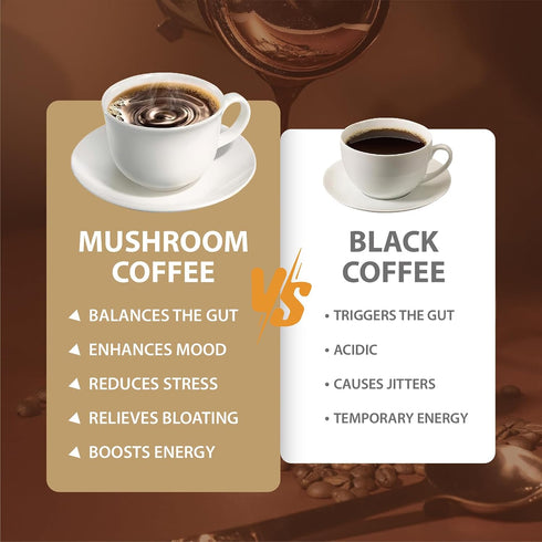 Immune (30 Mushroom Coffee, Instant Mushroom Coffee with Cordyceps, Reishi, King Trumpet, Shiitake, Turkey Tail, Lions
