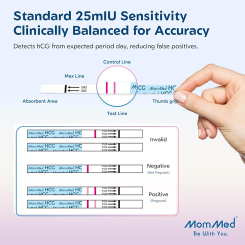 MomMed 15 Pack Tests,99% Early Detection Pregnancy Test, HCG Pregnancy Test Strips, Individually-Sealed Pregnancy