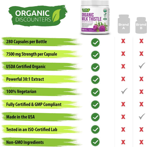 Milk Thistle Capsules, 280 Count, 7500 mg Strength, USDA Certified Organic, Vegan, Non-GMO, Rich in Silymarin