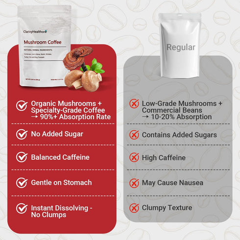 Immunity 30 Mushroom Coffee, Mushrooms Herbal Supplements for Better Focus, Energy, Digestion, Skin, and Servings