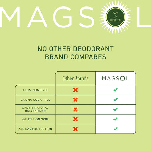 MAGSOL Natural Deodorant for Men & Women | Aluminum Free Deodorant | Gentle on Skin with Sweet Almond Oil & Beeswax |