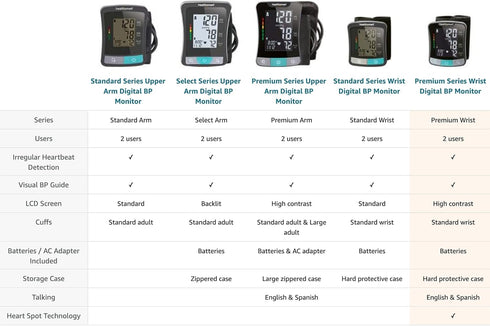 HealthSmart Digital Premium Wrist Blood Pressure Monitor, Cuff Measures Pulse Heartbeat, High or Low BP, 120 Reading