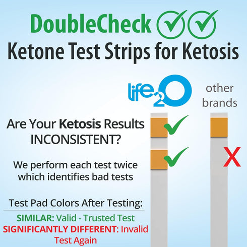 DoubleCheck ?? Ketone Test Strips 180ct, 50x More Dependable Keto Test, Ketosis Test Strips for Urine, Ketones Urinalysis Urine Test Strip for Ketogenic, Low-Carb, Paleo & Atkins Diets