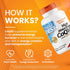 Doctor's Best High Absorption CoQ10 with BioPerine, 60 Softgels, 100 mg, Gluten-Free, Naturally Fermented