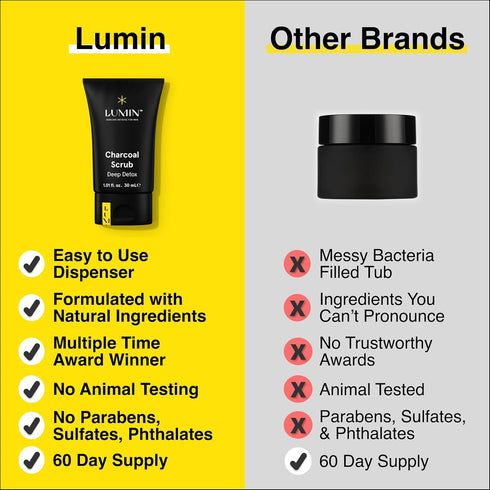 Lumin Charcoal Scrub Deep Detox for Men - Face Cleanser and Pre Shave Scrub, 30ml, 2-Pack